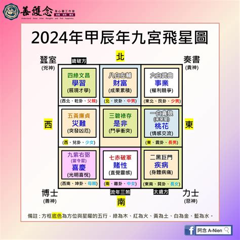 2024流年飛星|2024年九宮飛星圖及風水方位吉兇與化解